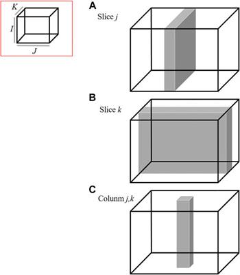 Potential of N-CovSel for Variable Selection: A Case Study on Time-Series of Multispectral Images